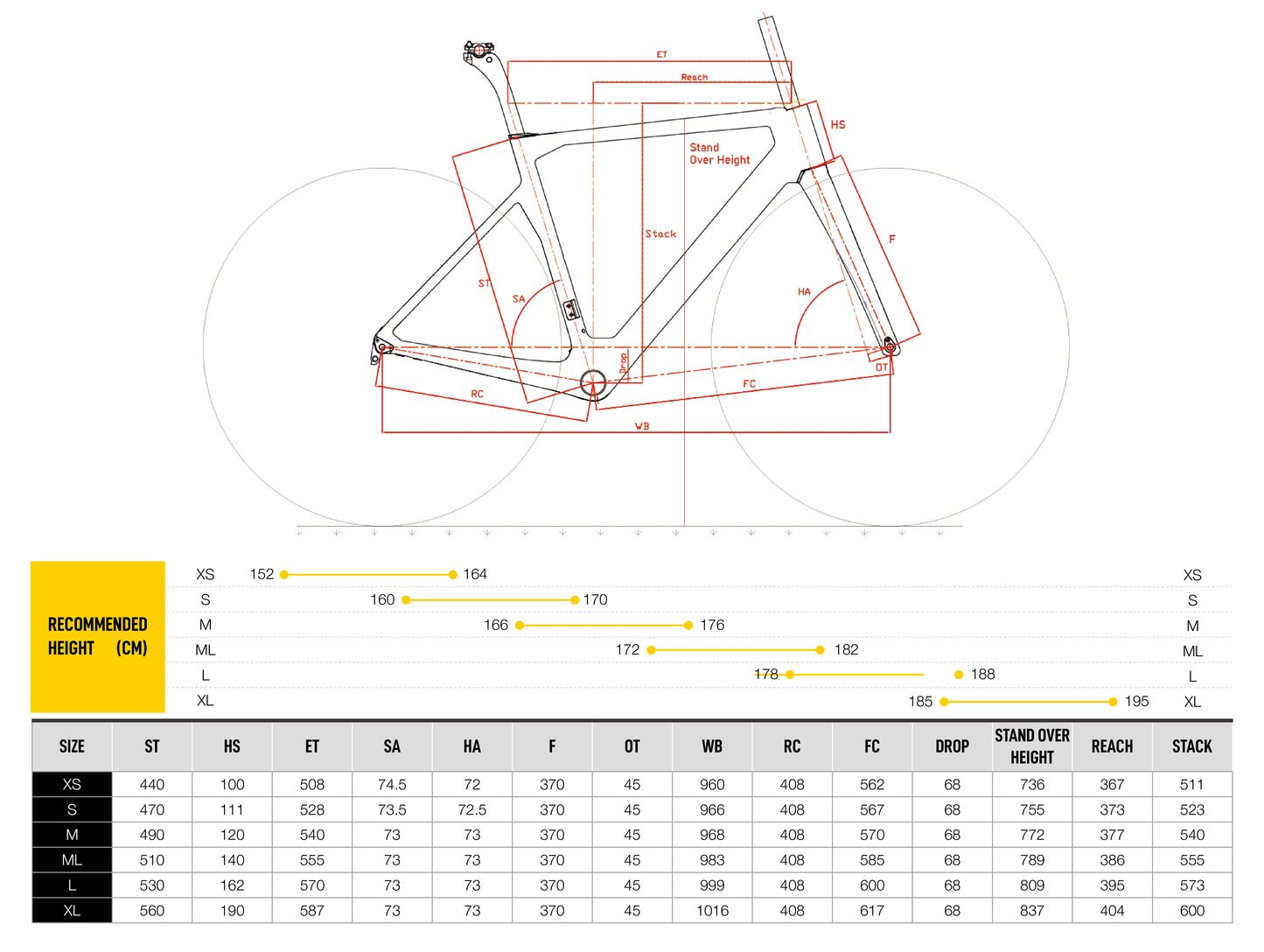 GUSTO COBRA EVO PRO TE