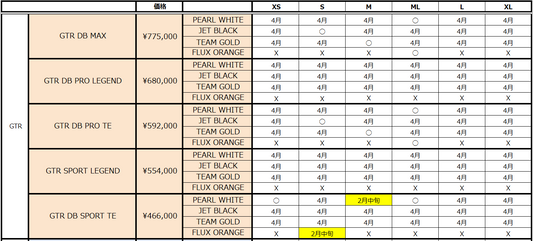 GUSTO 最新在庫状況【2026/2/7】