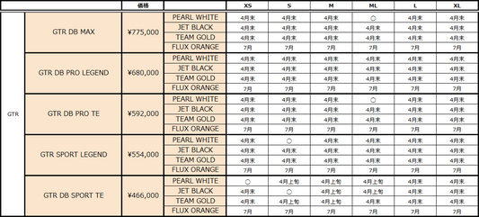 GUSTO 最新在庫状況【2026/3/19】