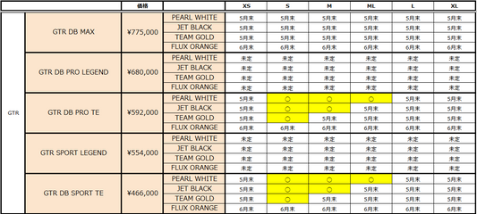 GUSTO(グスト) GTR COBRA 最新在庫状況【2026/4/5】