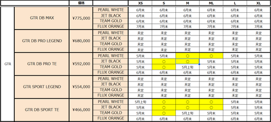 GUSTO(グスト) GTR COBRA 最新在庫状況【2026/4/20】