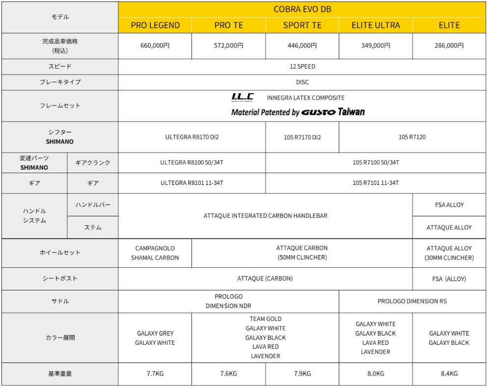 GUSTO COBRA EVO PRO TE